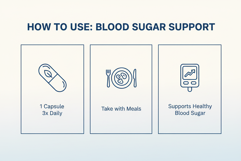 Medford Gluco Script - How to Use